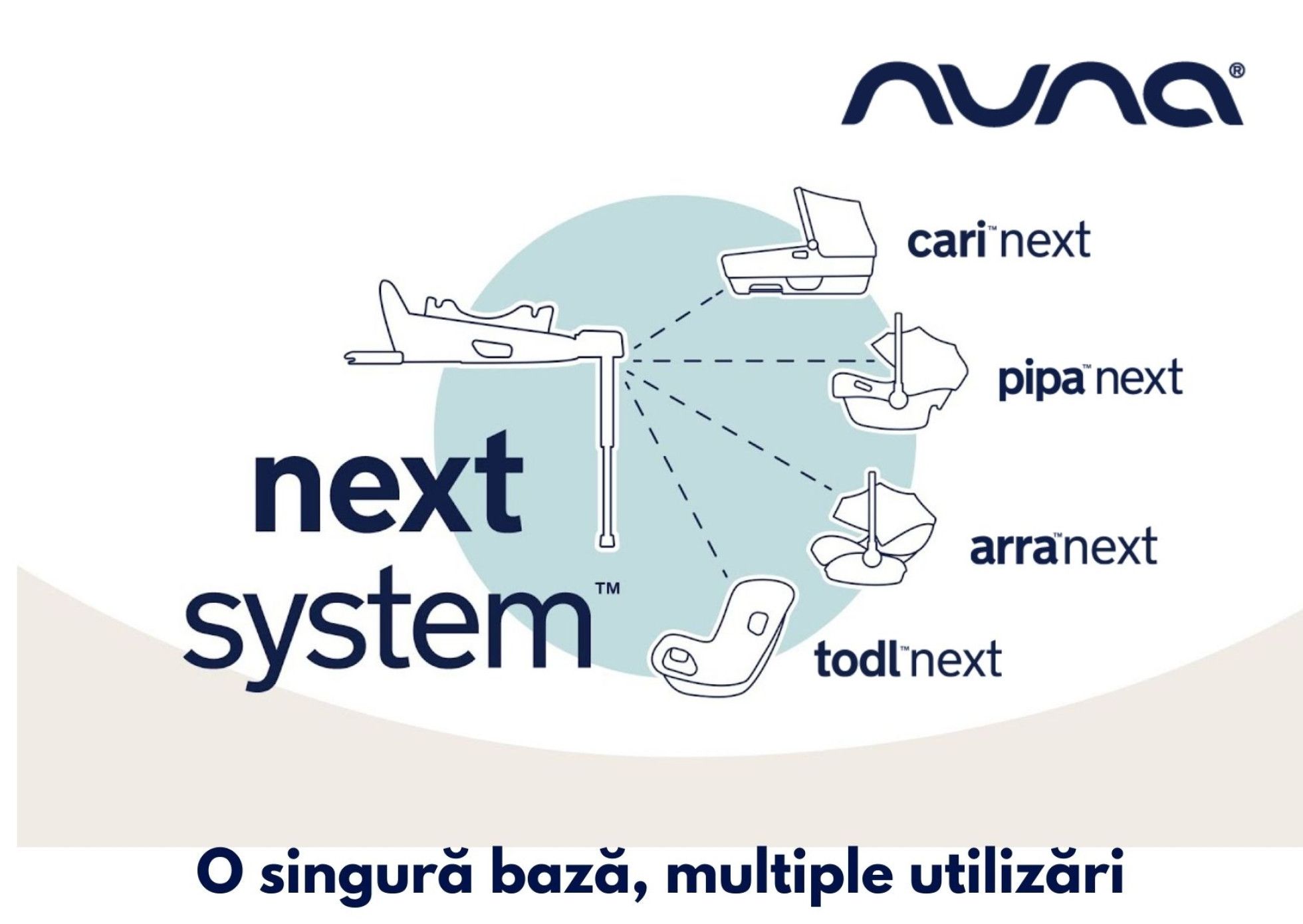 Baza isofix BASE next i-Size pentru ARRA next, PIPA next, CARI next, TODL next - Nuna 4