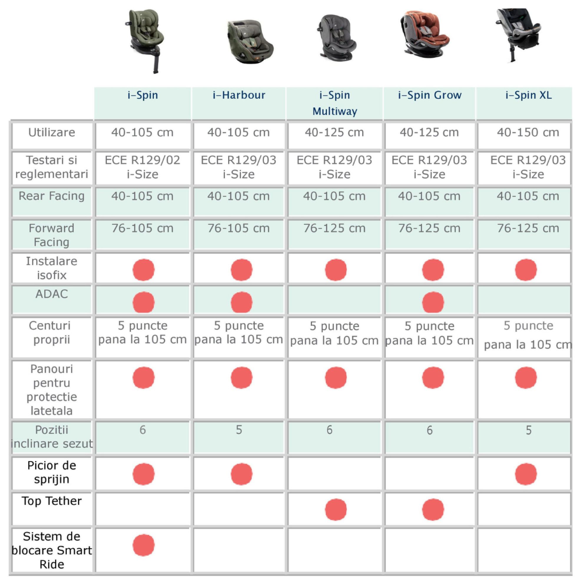 Scaun auto i-Size i-Spin Multiway Thunder - Joie 8