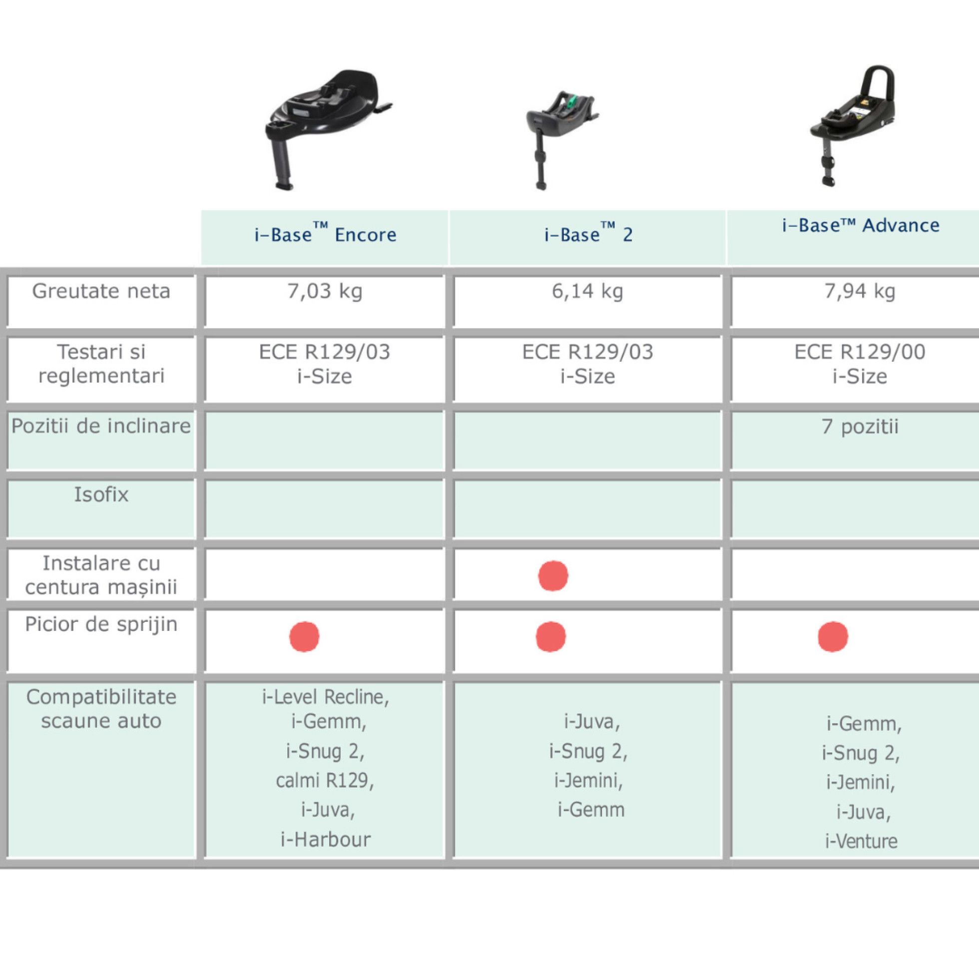 Baza i-Size i-Base Encore pentru Calmi, i-Level Recline, i-Harbour, i-Juva, i-Gemm si i-Snug - Joie 15