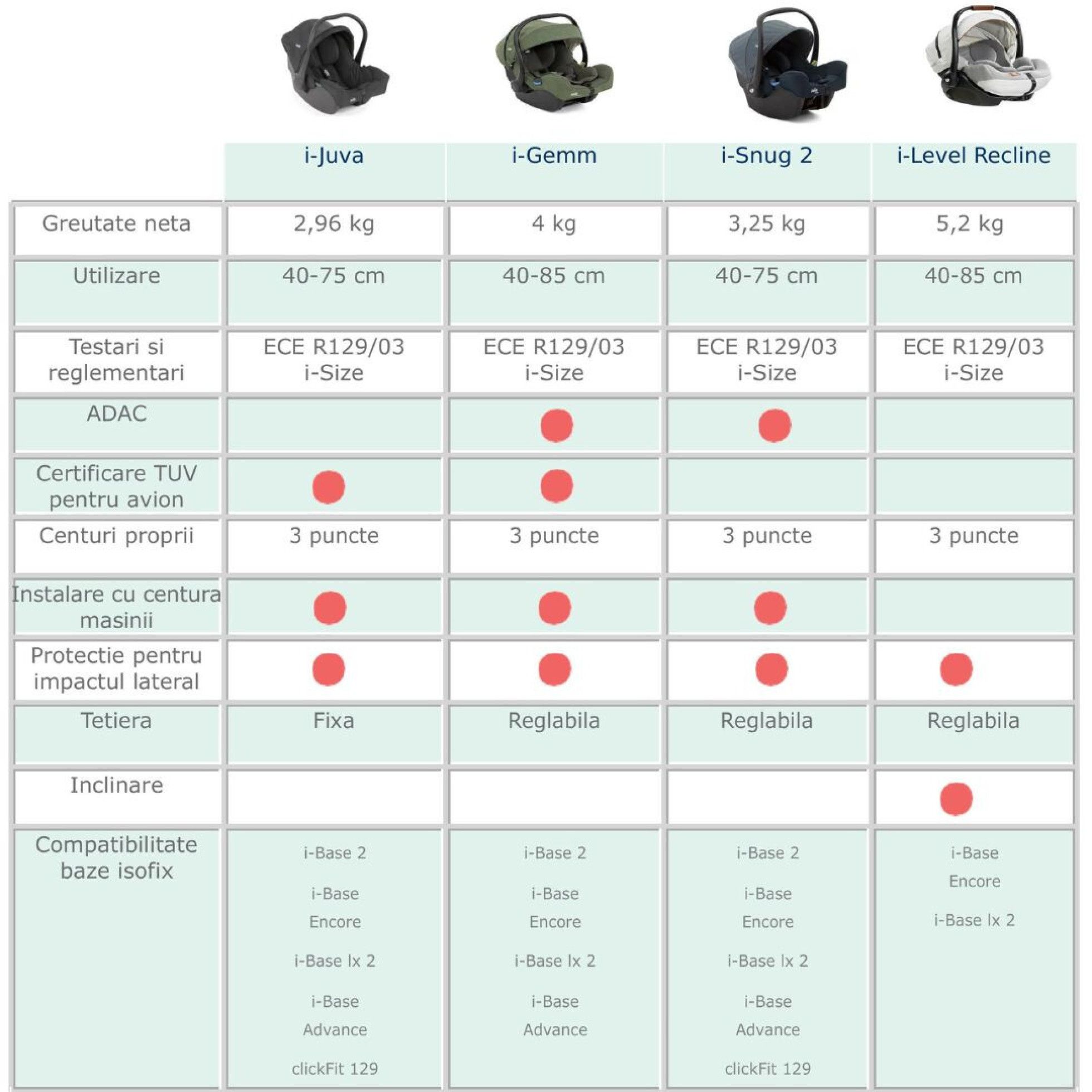 Scoica auto i-Snug 2 Pebble cu tetiera reglabila - Joie 5